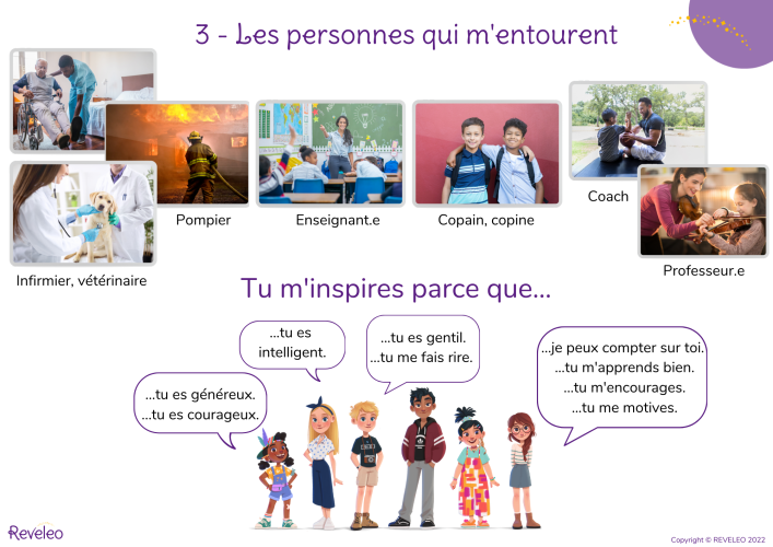 🚀 Identifier les personnes inspirantes